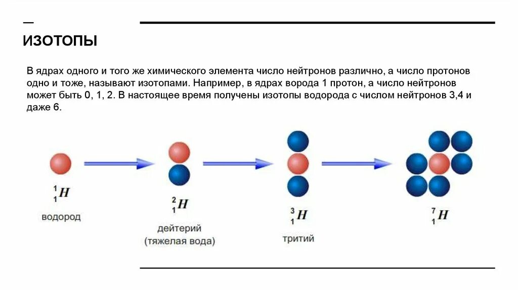 В атоме элемента 11 протонов. Изотопы количество нейтронов протонов. Строение атомного ядра изотопы. Ядерные силы энергия связи. Строение атомного ядра энергия связи.