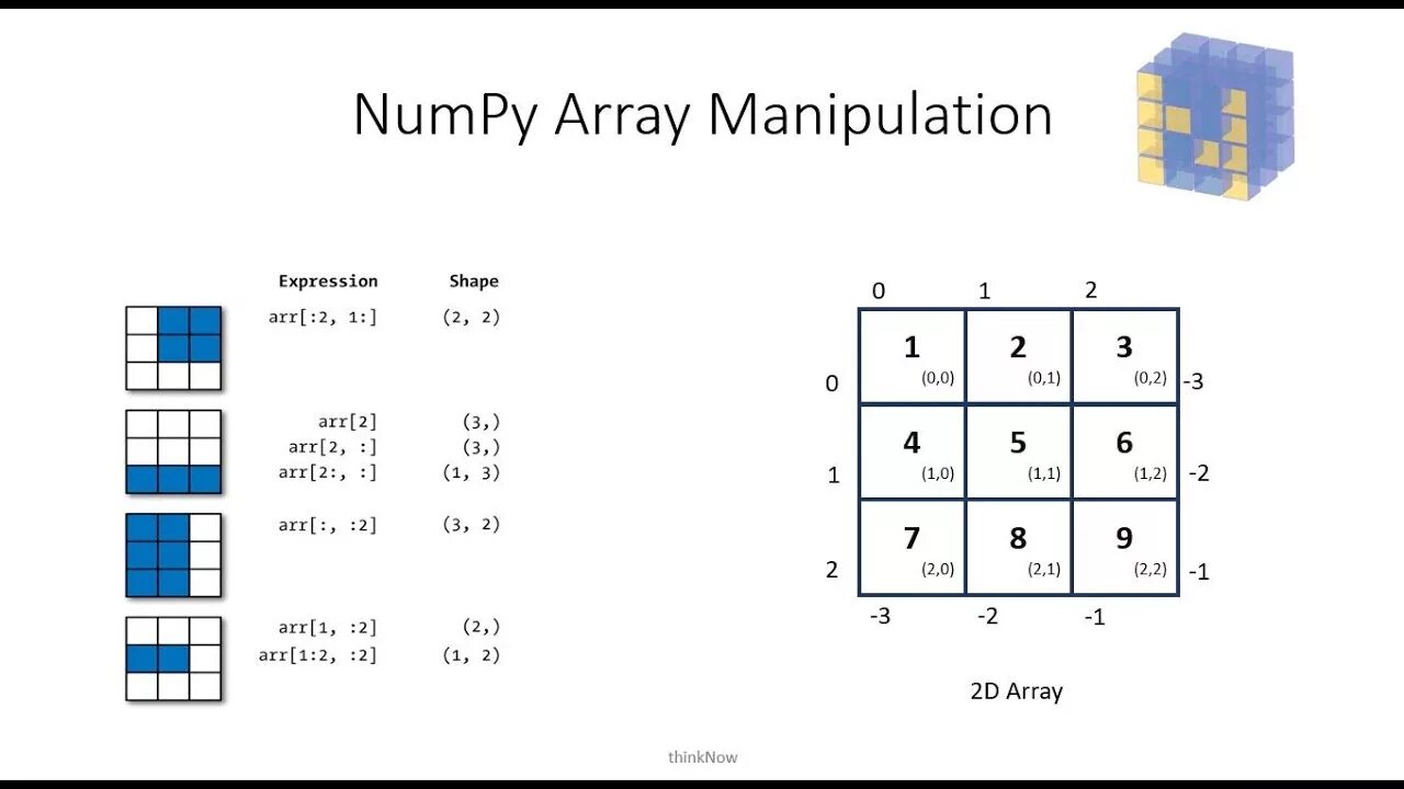Массив numpy array. Библиотека numpy. numpy array. оси numpy. библиотека numpy python.