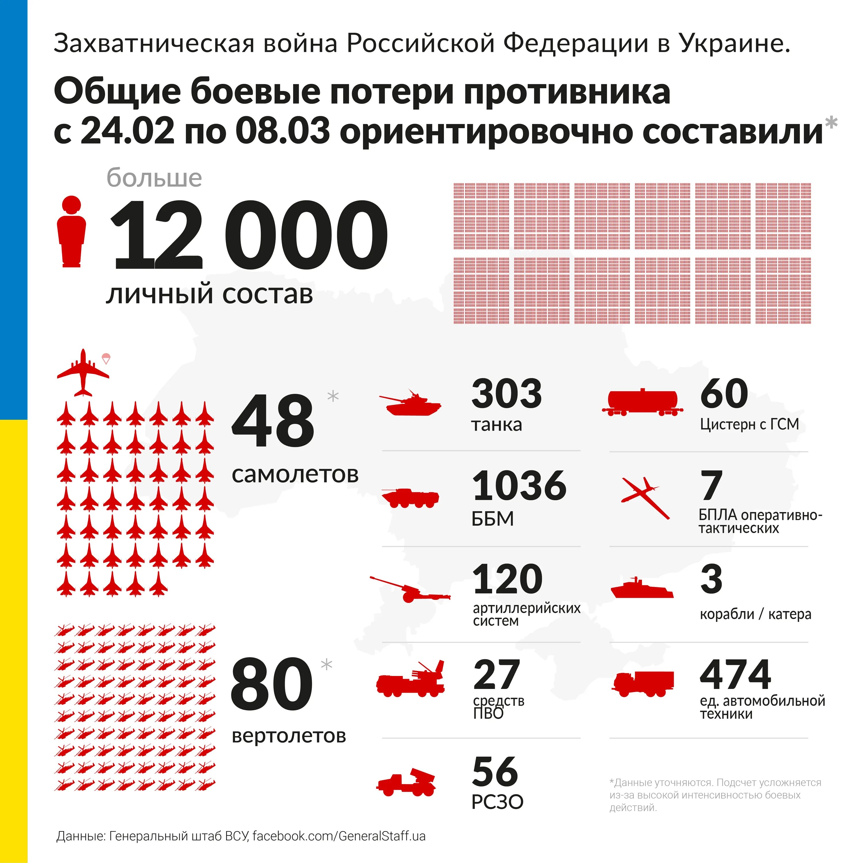 По официальным данным на украине погибло