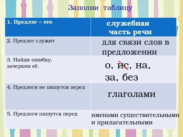 Предлог служит для слов в предложении. Служебные части речи таблица. Предлог это служебная часть речи. Перед какими частями речи пишутся предлоги. Предлог служебная часть речи 7 класс.