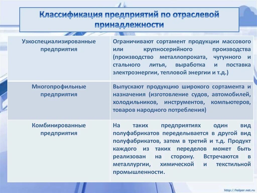 Узкоспециализированные предприятия. Узкоспециализированные предприятия примеры. Многопрофильные предприятия примеры. Характеристика узкоспециализированных предприятий.. Предприятие промышленности пример