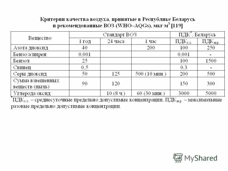 Превышения получают как. Превышения получают как