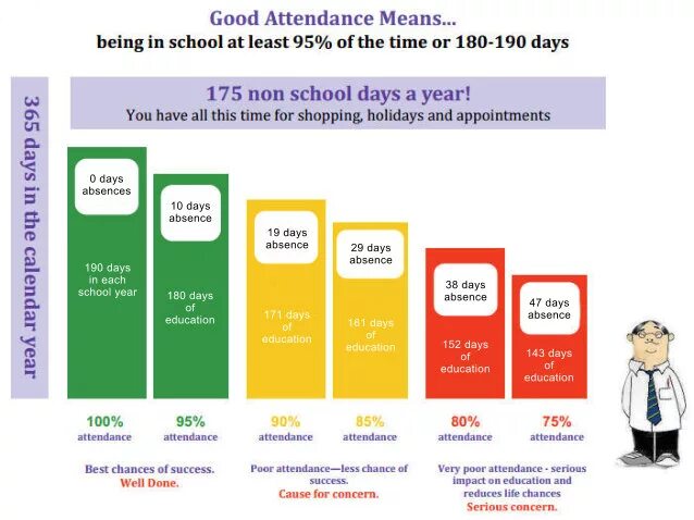 Блоггеры студенты. Work chronicles metrics. Secondary school schedule. Attendance. How many weeks per year.