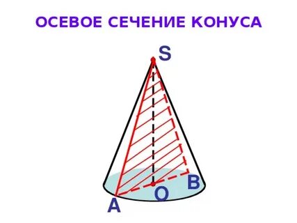 Изобразите осевое сечение конуса