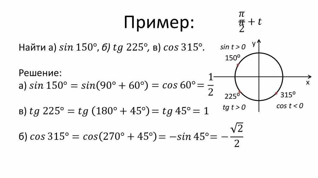 Алгоритм формул приведения в тригонометрии. Формула приведения синуса пример. Формула приведения синуса и косинуса. Cos 2x формулы приведения. Формулы тригонометрии 10 класс формулы приведения.