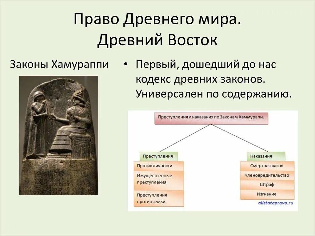 Право в странах древнего Востока. Таблица право древнего Востока и античное право.