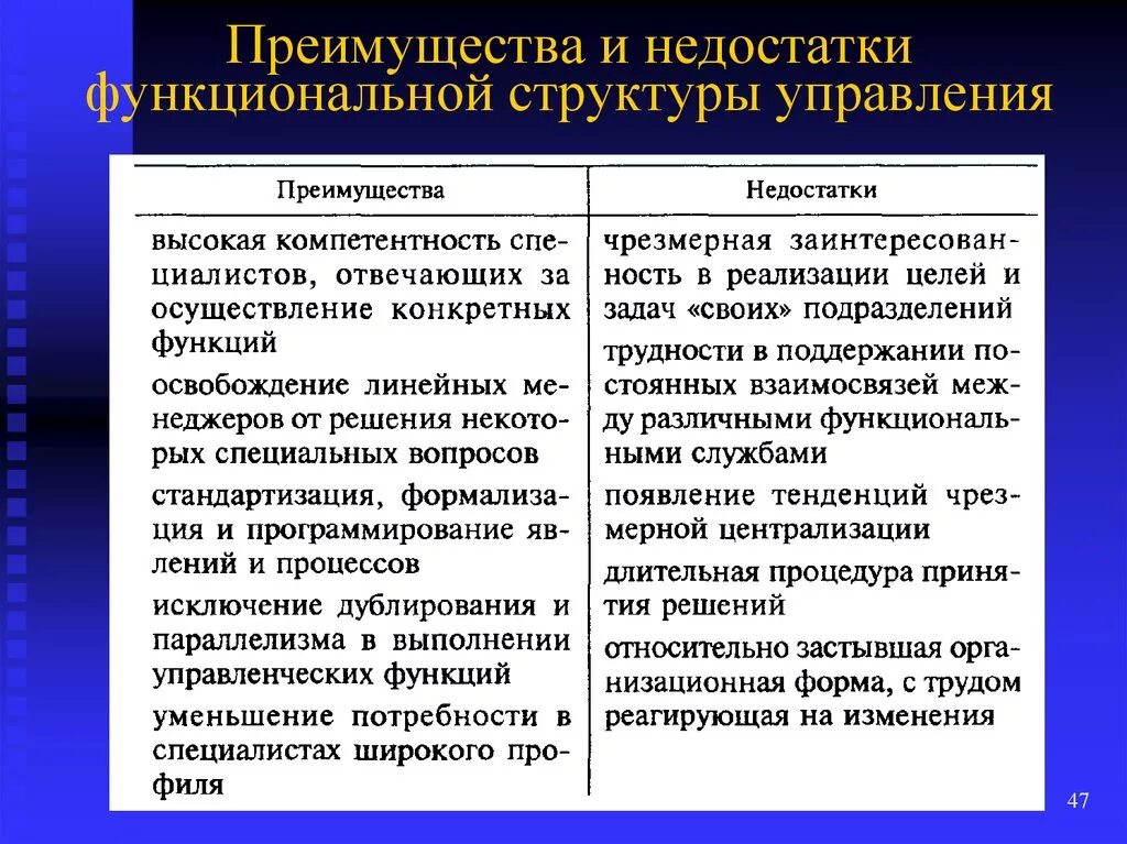 Недостатком функциональной структуры является