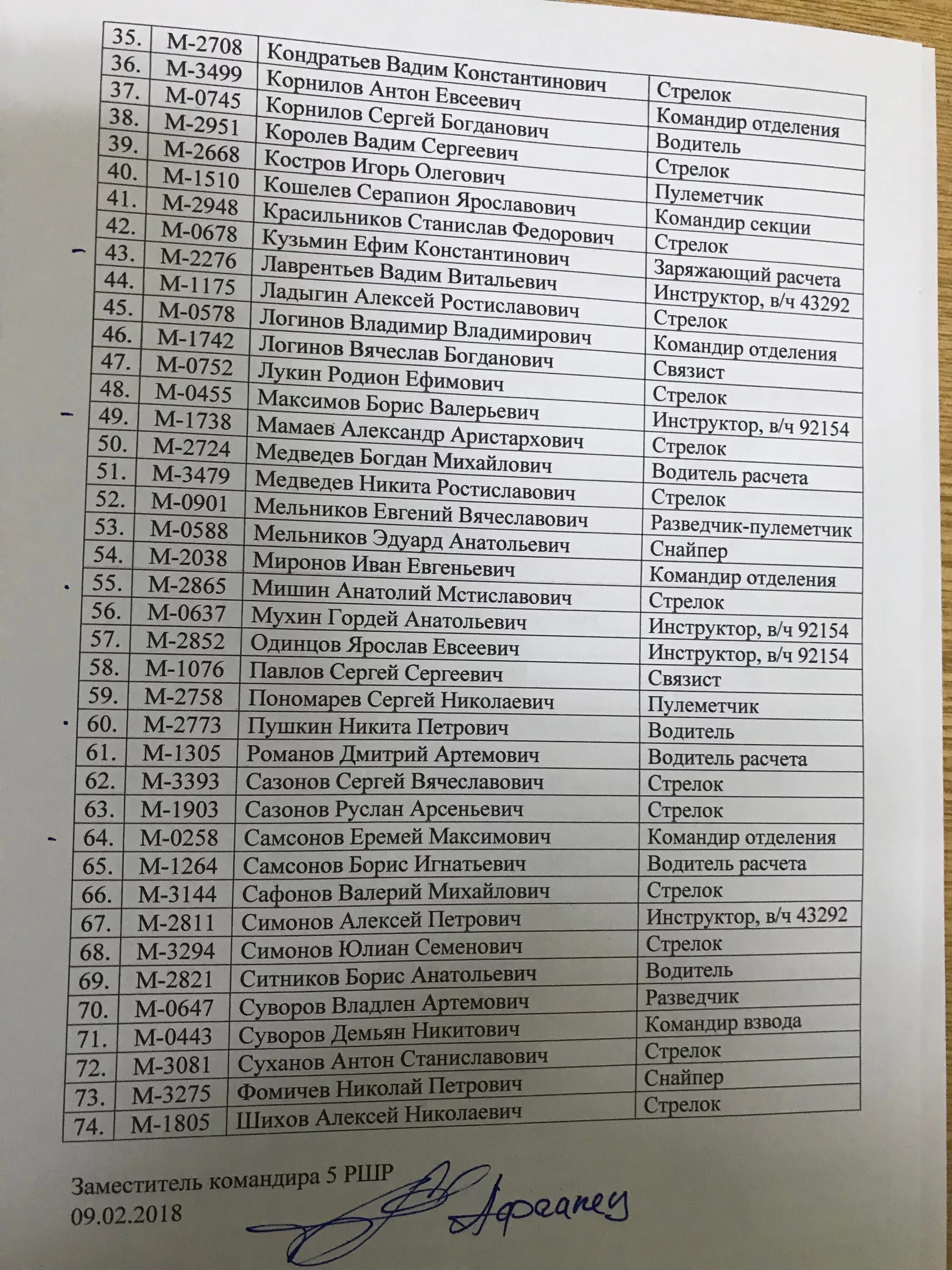 Список пропавших. Список погибших русских военных. Список безвести пропавших.