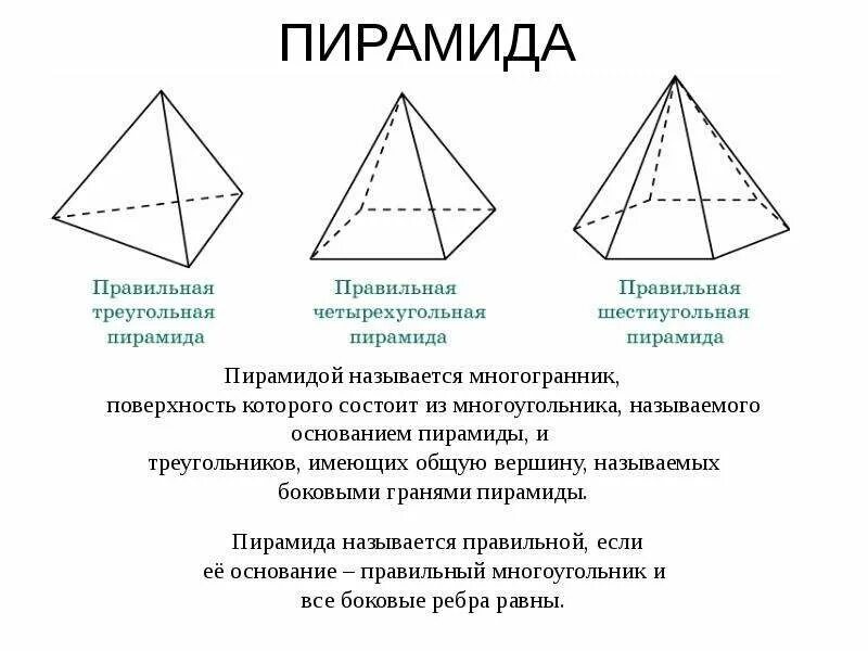 Правильная 4 пирамида. Многогранники пирамида и ее элементы. Пирамида пирамида стереометрия. Четырехугольная пирамида стереометрия. Четырехугольная пирамида стереометрия чертеж.