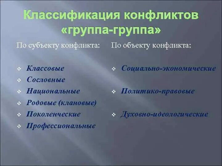 Варианты конфликтов группа группа. Классификация групповых конфликтов. Особенности групповых конфликтов. Назовите особенности конфликтов «группа-группа». Групповой конфликт группа группа классификация.