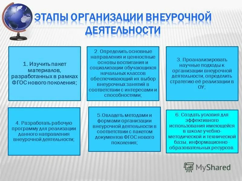 Тест организация внеурочной