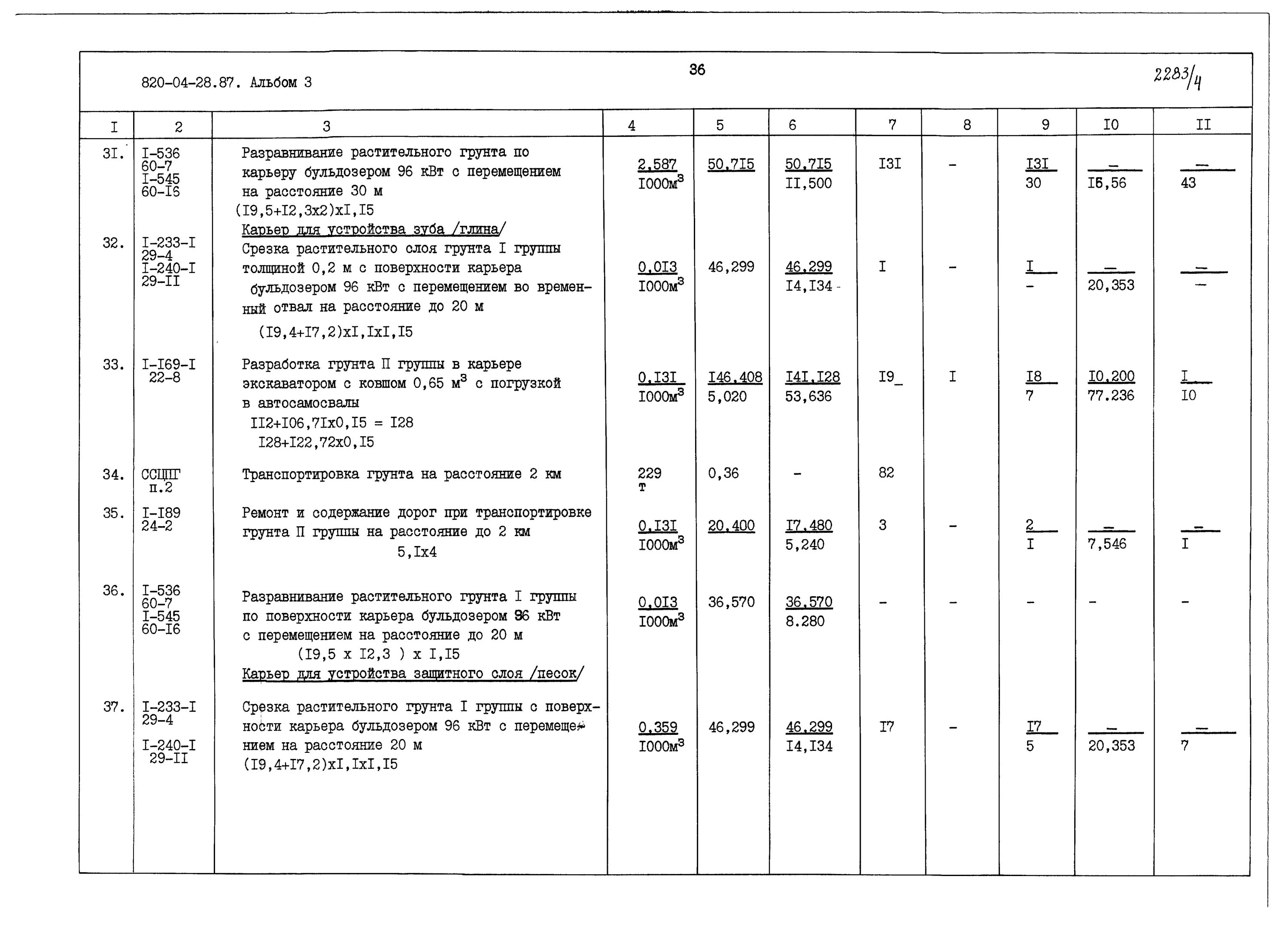 Грунты 1 2 3 групп. Группа грунтов 2 бульдозер. растительный грунт группа грунта. грунт 2 группы песок. 4 группа грунта.