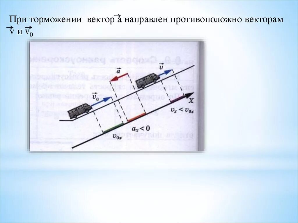 Равноускоренного движения на вертикальную ось.. Ускорение при торможении. Железная дорога ускорение для презентации. Равноускоренное движение картинки. Установка по исследованию равноускоренного движения