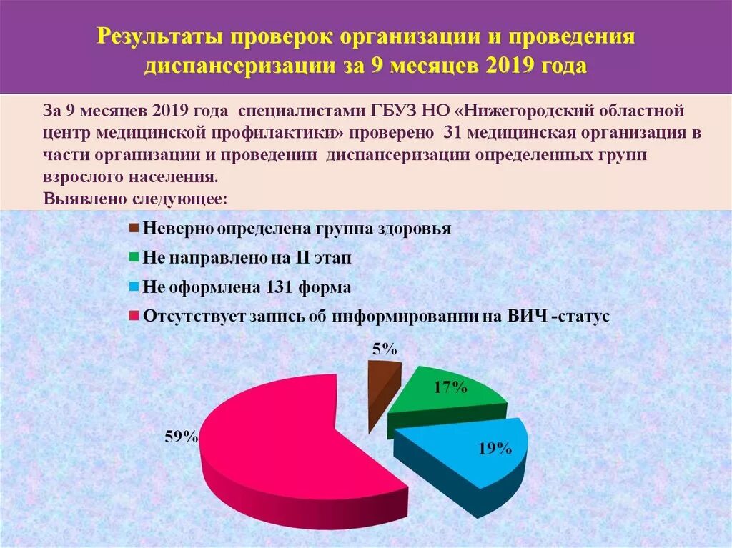 Что получает человек по итогам диспансеризации