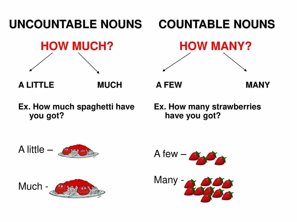 Many a lot of few правило. Таблица how many how much. Much many few little правило. Таблица much many little few. Much many little a little few a few правило.