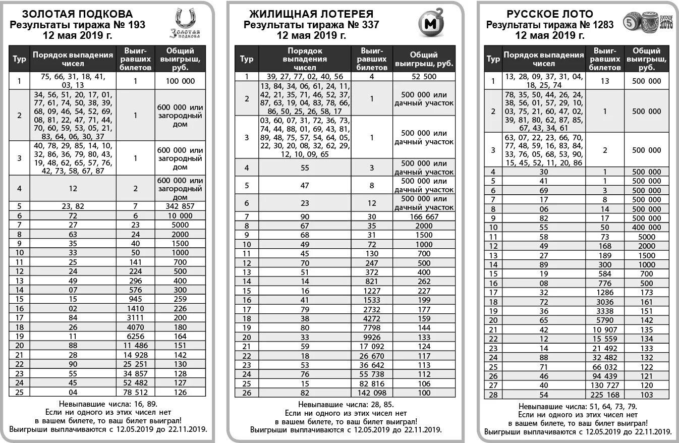 Лотерейный билет тираж 1533. Русское лото тираж 1471. Русское лото невыпавшие числа. Русское лото тираж. Таблица русского лото.