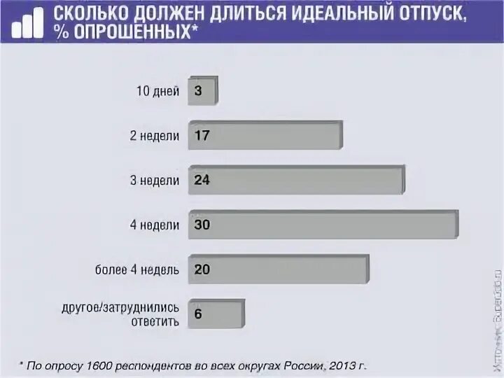 Сколько должно пройти время после отношений. Сколько должно пройти время после отношений