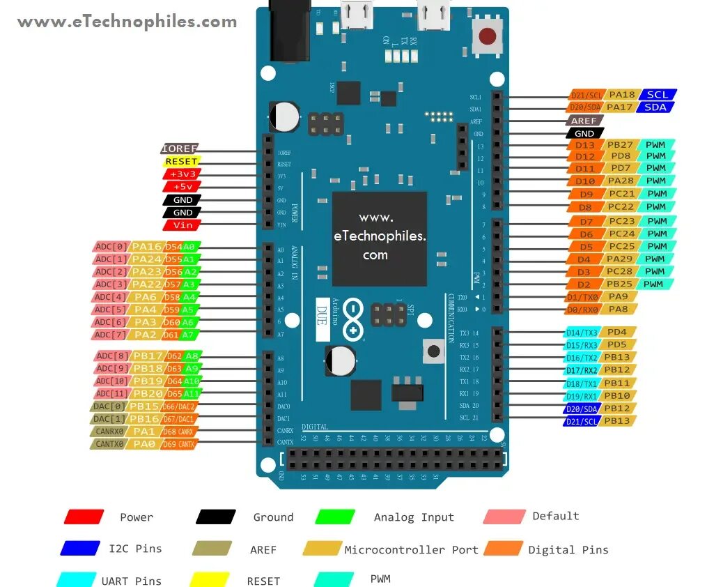 Mega 2560 распиновка. Ардуино уно 10 пин. Arduino Mega 2560 Pro pinout PWM. Ардуино уно pinout. Arduino Mega PWM.