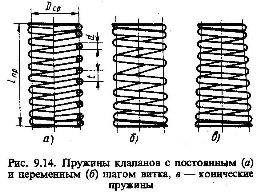 Зависимость жесткости пружины от количества витков. Клапанная пружина ВАЗ 2108 чертеж. Клапанная пружина ВАЗ чертеж. Пружина клапана УАЗ 402 Размеры. Пружина клапана ЗМЗ 402 Размеры.