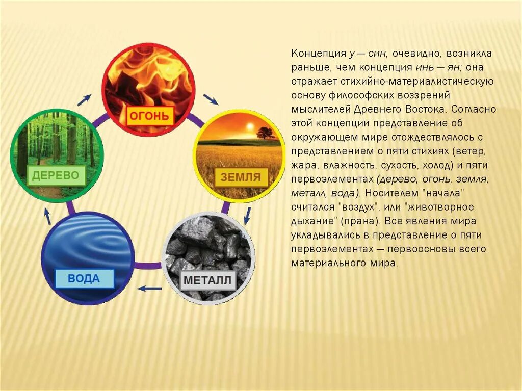 Из чего состоит материальный мир