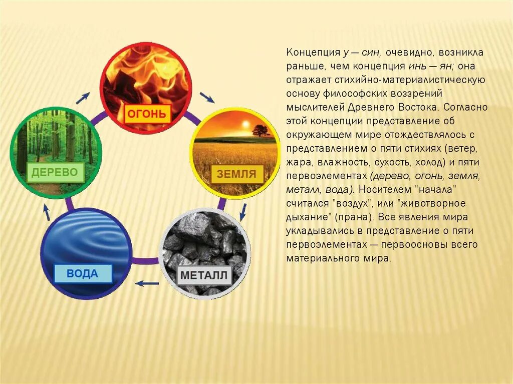 Огонь вода металл. Концепция у син. Земля дерево вода огонь. Дерево огонь земля металл вода. Первоэлементы.