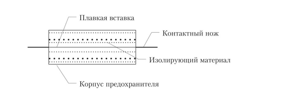 Плавки предохранителя в схеме На плавком предохранителе сети напряжением 380