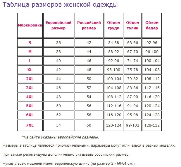 Размерный ряд 46. Размерная сетка для женщин таблица. Размер мужской и женской одежды таблица соответствия. Как определить Размеры одежды таблица женская. Соответствие размеров женской одежды Европы и России таблица.