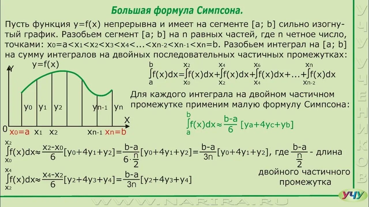 Формулы прямоугольников формулы трапеций формула симпсона. Приближенное вычисление определенного интеграла. приближенное вычисление определенного интеграла формула. приближённое вычисление определённого интеграла. формула симпсона для вычисления интеграла.
