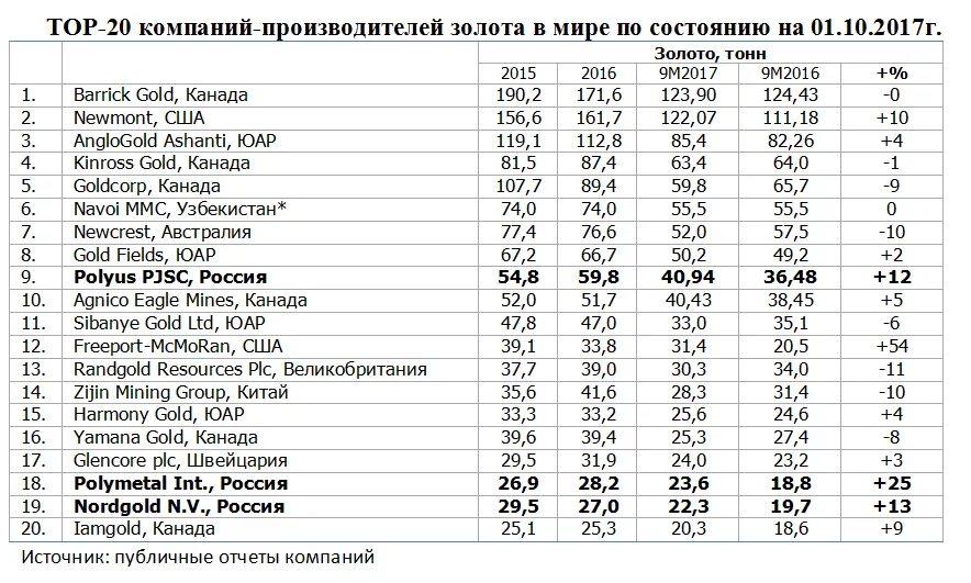 Российские ювелирные заводы список. Рейтинг ювелирных магазинов 2020. Топ 10 ювелирных магазинов. Сегменты рынка ювелирных изделий. Рейтинг ювелирных магазинов москвы.