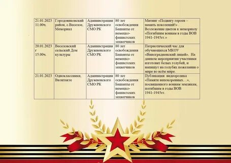 Цикл мероприятий к 80 летию победы