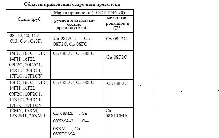 09г2с это. Котловая сталь марки 09г2с. Сталь 09г2с ГС расшифровка ГС. Марка стали 9г2с-15. 09гс2 марка стали.