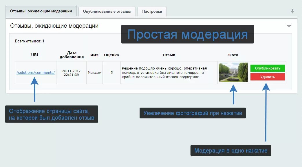 Райффайзенбанк горячая линия. Модератор отзывы. Модерация отзывов. Ооо юридическая компания результат. Ру отзывы клиентов о биоимплантах.