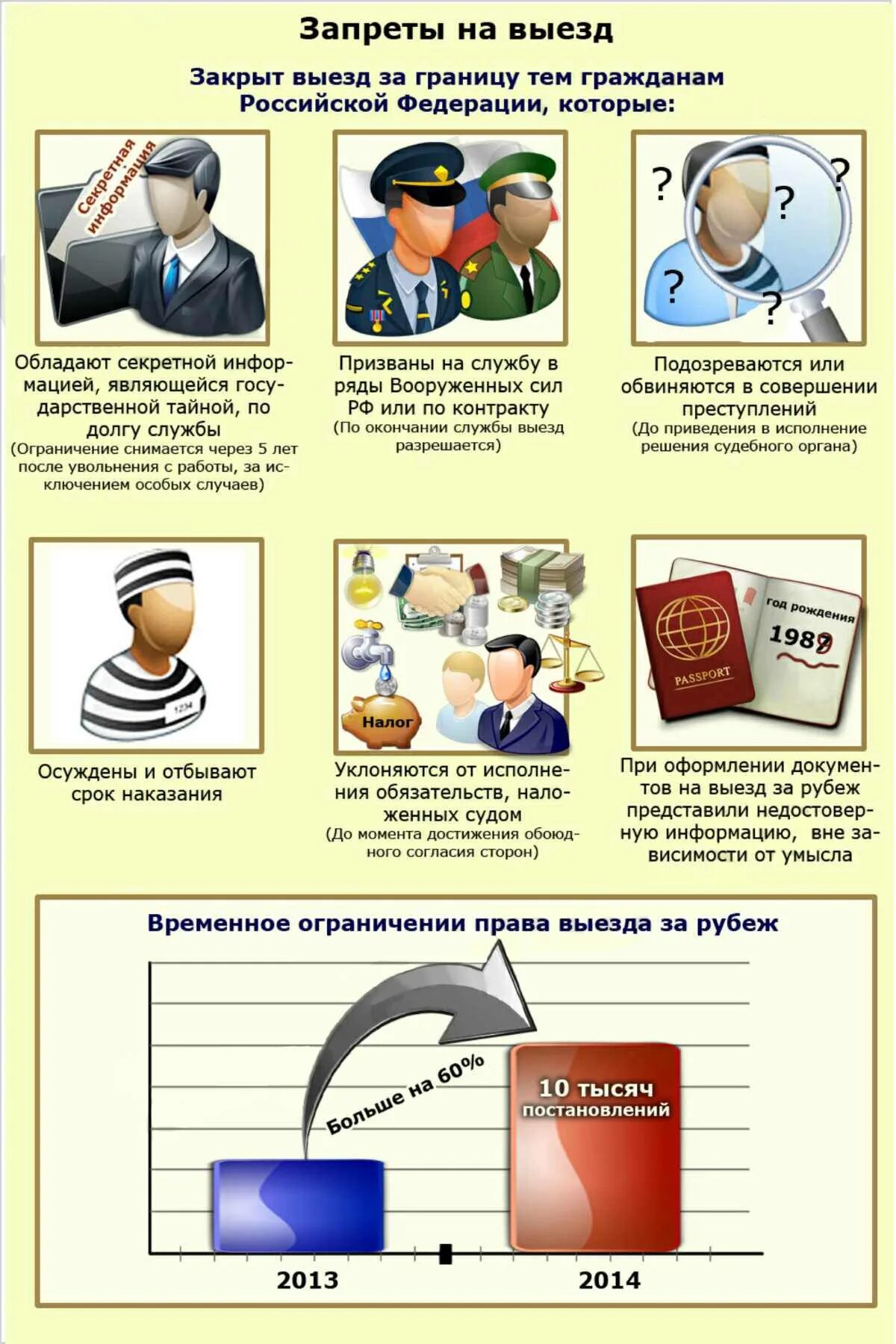 Запрет выезда россиян. Ограничение на выезд. Запрет на выезд. Можно ли военнослужащим выезжать за границу.