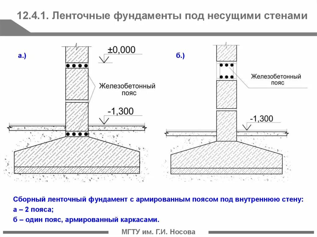 Несущая стена фундамент. Ленточный сборный фундамент чертеж. Ленточный сборный железобетонный фундамент. Ленточный фундамент под несущую стену. Ленточный сборный железобетонный фундамент чертеж.