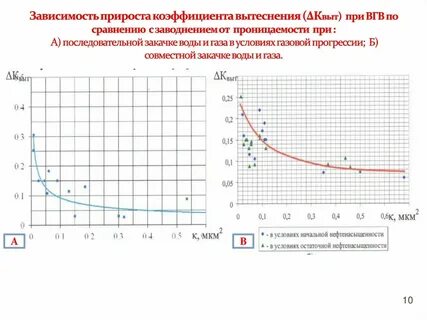 Коэффициент проницаемости k