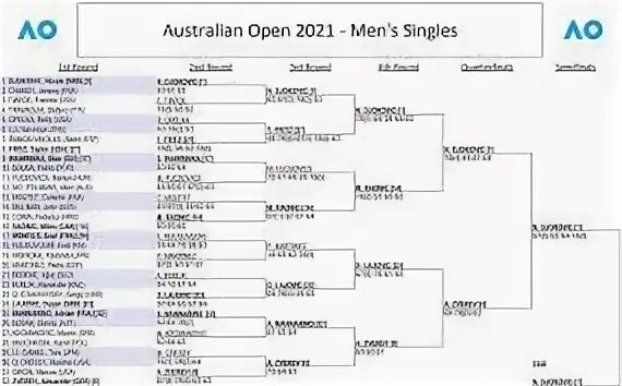 Теннис майами 2024 мужчины турнирная таблица. Сетка Australian open 2022. Австралиан опен 2021. Австралиан опен 2022 сетка. Australian open сетка турнира.