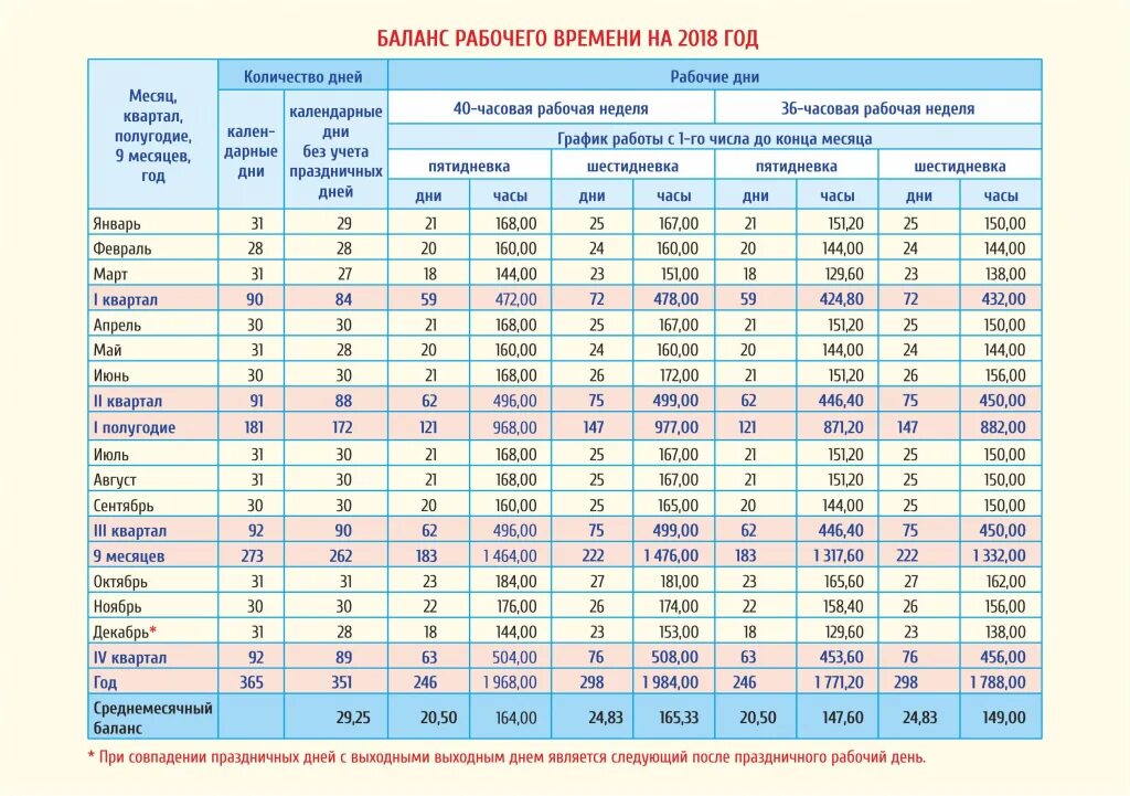 Часы в месяце рабочие 2023. Годовой баланс рабочего времени таблица. Баланс рабочего времени на 2022 год в РК. Баланс рабочий календарь на 2021 год в Казахстане. Баланс рабочего времени на 2023 год в РК.