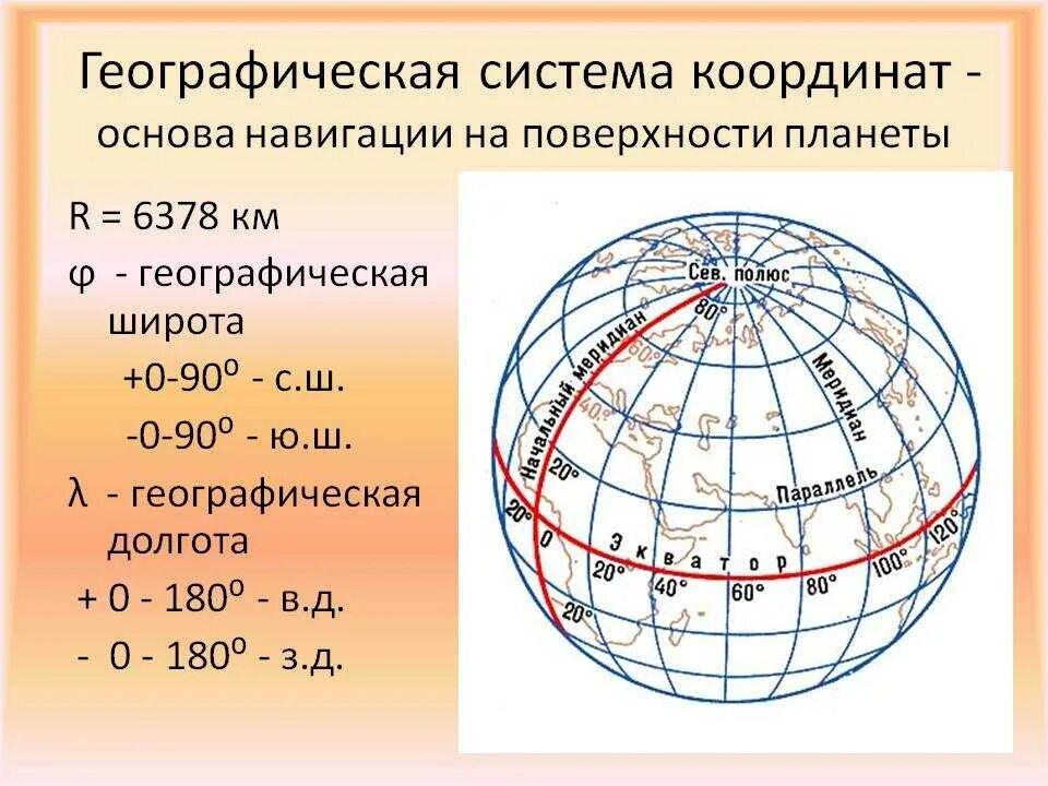 Координаты 5 ю ш 35 в д