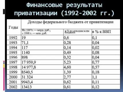 Доход гг