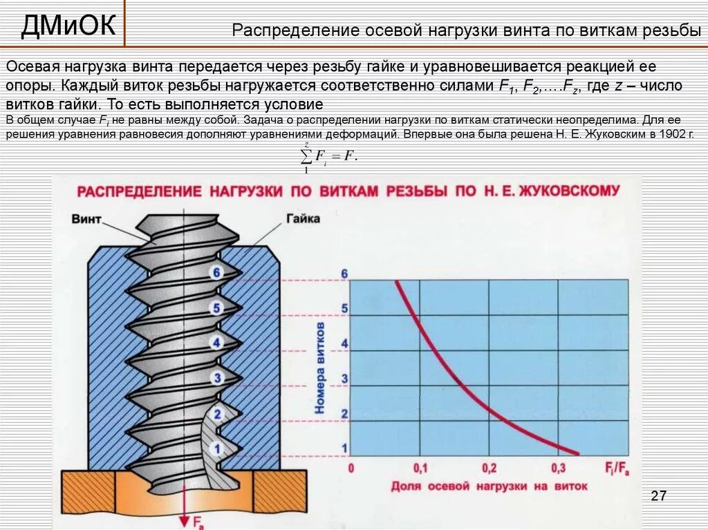 Сколько витков надо. Распределение осевой нагрузки винта по виткам резьбы. Срез витков резьбы. Распределение нагрузки на витки резьбы. Распределение нагрузки по виткам резьбы.