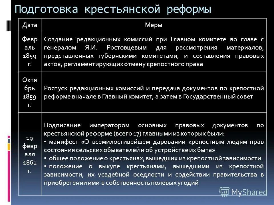 Положение о выкупе земли. Вопрос о выкупе крестьян. Выкупная операция по реформе 1861. Положение о выкупе земли. Порядок изъятия земельного участка для региональных нужд.