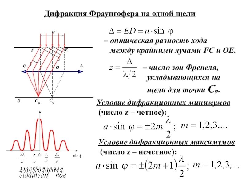 Расстояние между первыми двумя максимумами. Дифракция Фраунгофера от щели условие. Условие минимумов для дифракции Фраунгофера на щели.. Дифракция Фраунгофера от 1 щели. Распределение интенсивности в дифракции Фраунгофера.