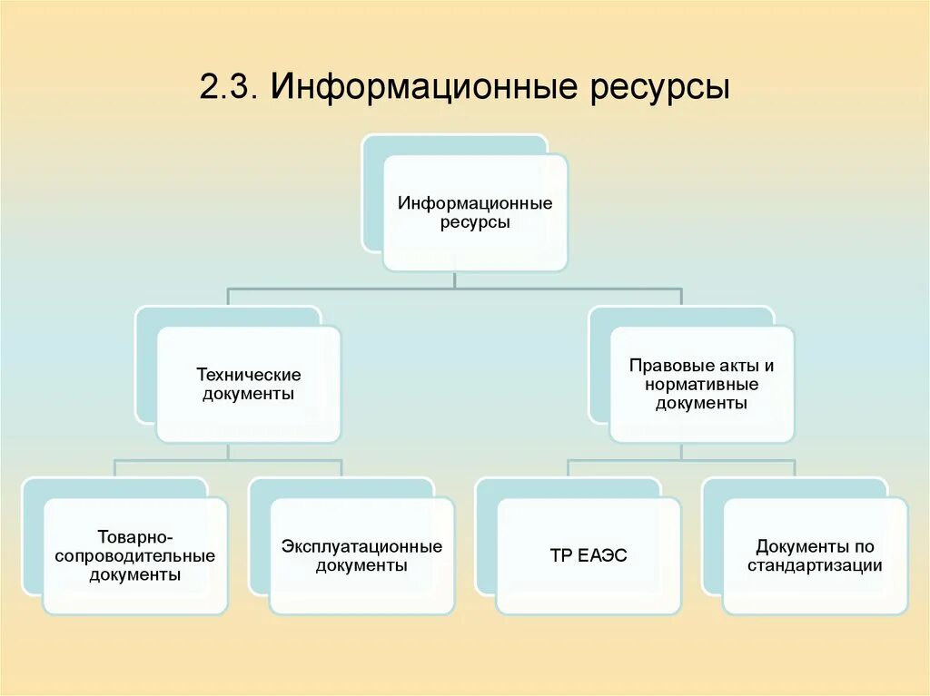 Информационный ресурс организации является. Информационные ресурсы. Информационные ресурсы в торговле. Инфармационная ресурсы. Базовые информационные ресурсы.