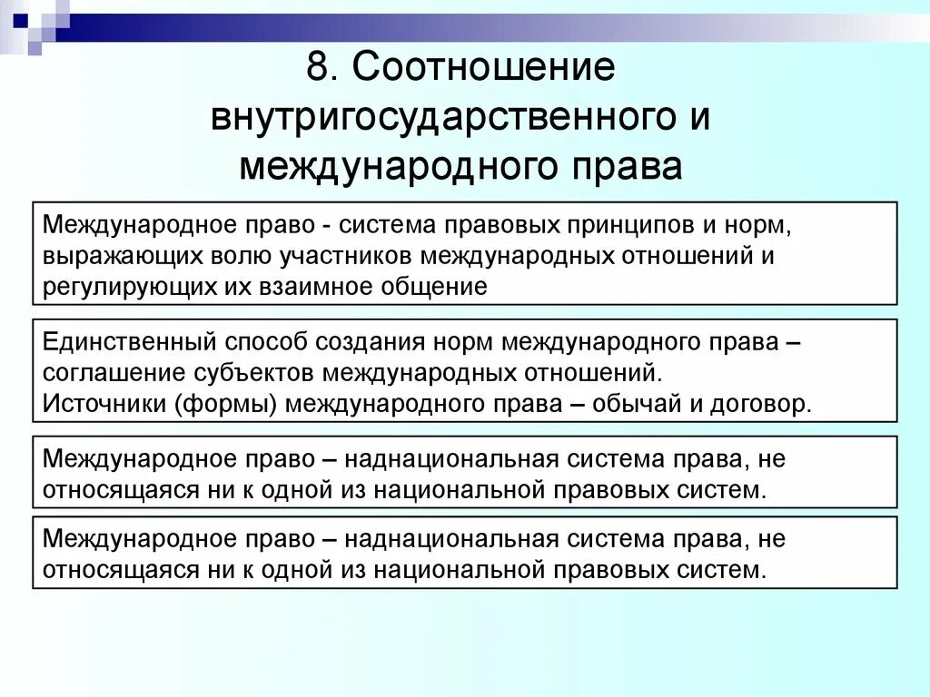 Международные нормы и национальное законодательство. Международное право и внутригосударственное право соотношение.