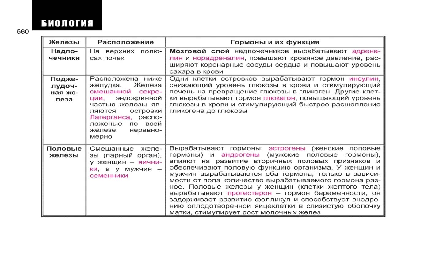 Таблица по биологии 8 класс гормоны желез. Железы внутренней секреции таблица. Функции желез внутренней секреции таблица. Железы внутренней секреции таблица 8. Функции желёз внутренней секреции таблица.