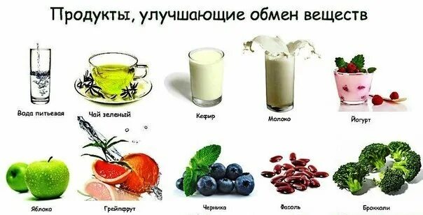 Улучшить обмен. Продукты для улучшения обмена веществ. 15 Продуктов улучшающих обмен веществ. Продукты улучшающие метаболизм. Продукты усиливающие обменные веществ.