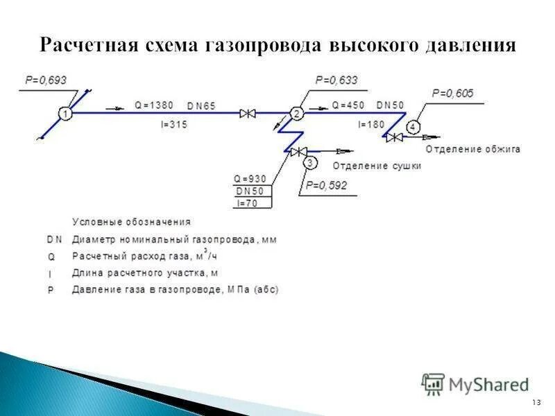 Гидравлическая схема газопровода пример. Схемы распределительного газопровода низкого давления. Схема газопровода высокого давления. Расчетная схема газопровода.