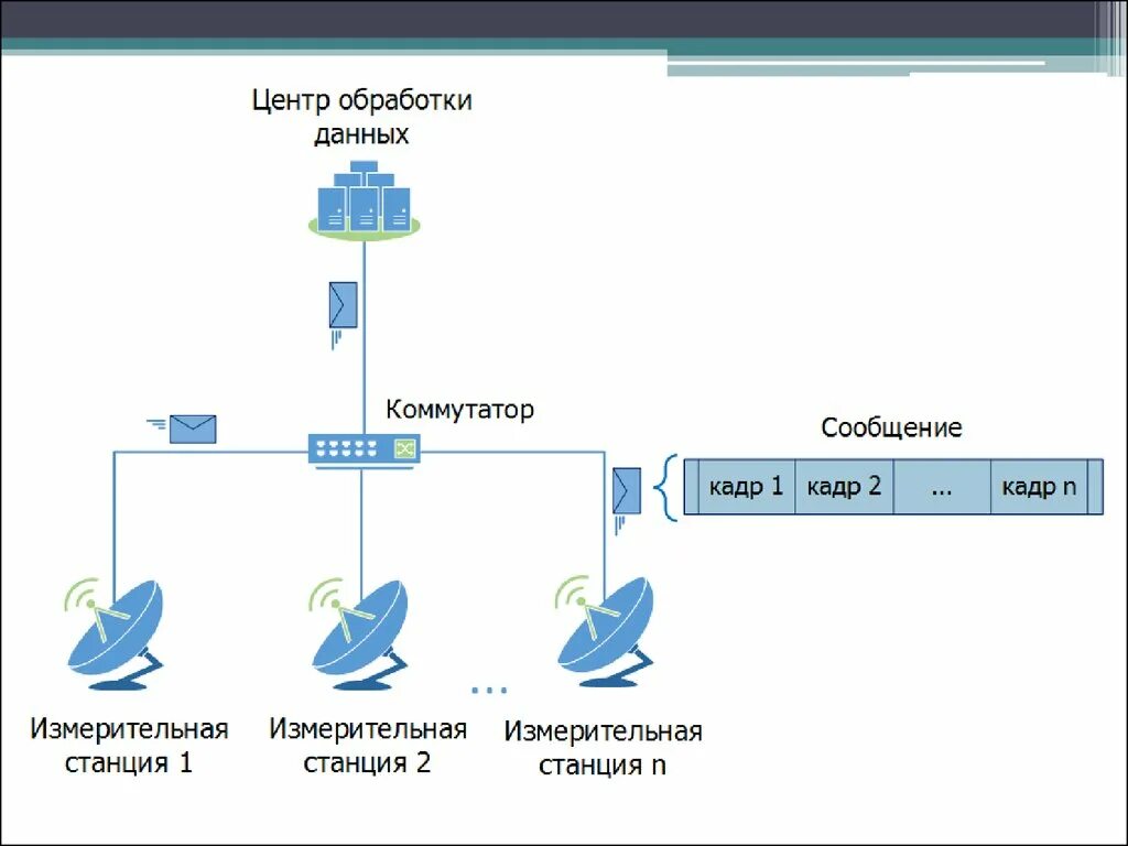 Поток данных по сети. Потоковая передача данных. потоковая передача данных по сети. видеокарты потоковая передача данных.