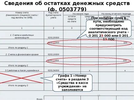 Остаток денег на банковских счетах