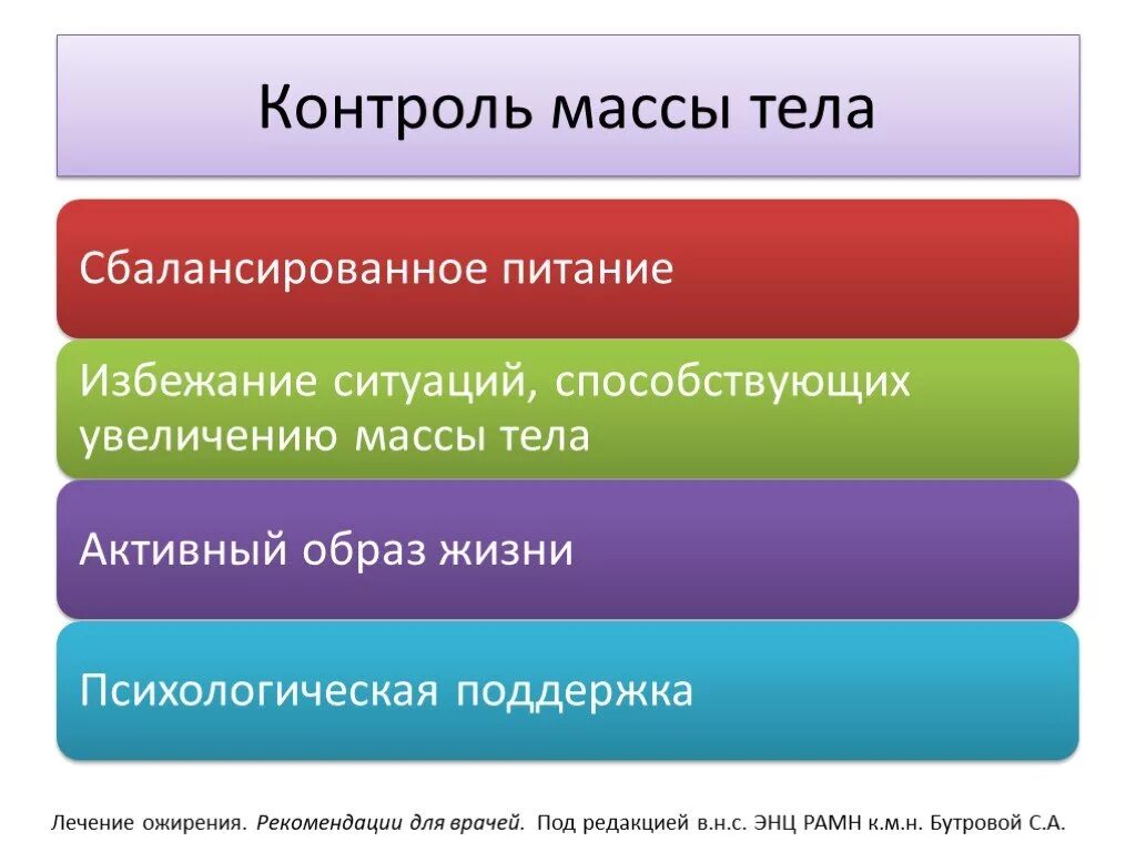 Рекомендации по контролю массы тела. Рекомендации по снижению массы тела. Контроль за индексом массы тела. Методика снижения массы тела.